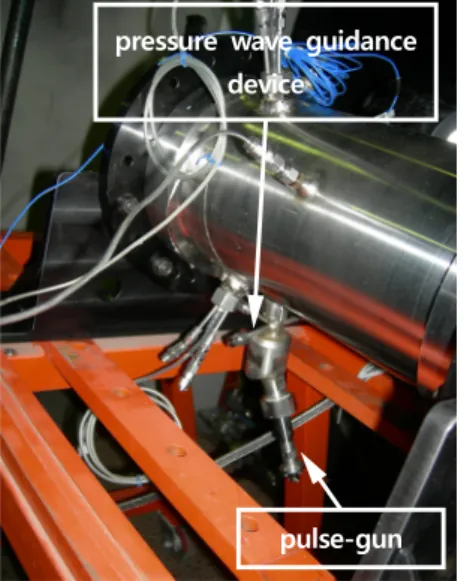 Fig.  4  Dynamic  pressure  resulting  from  600  mg  pulse-gun  ignition  test.