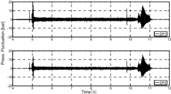 Fig.  8  Filtered  dynamic  pressure  during  SRT  hot-firing  test  with  1000  mg  pulse-gun.