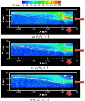 Fig.  5  Flow  field  in  case  of  50  μm  particle. 