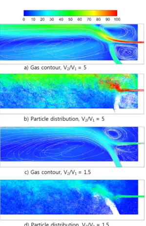 Fig.  6  Mesh  distribution  for  LES  (4.8  million).  Fig.  6은  계산에  사용된  격자로  실험과  같은  형상에  총  480만개의  격자가  사용되었다