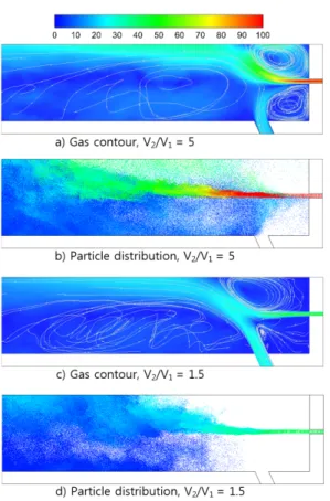 Fig. 10 Velocity  distribution  along  the  center  line  of  the  high  speed  flow  inlet  (V2/V1  =  5).