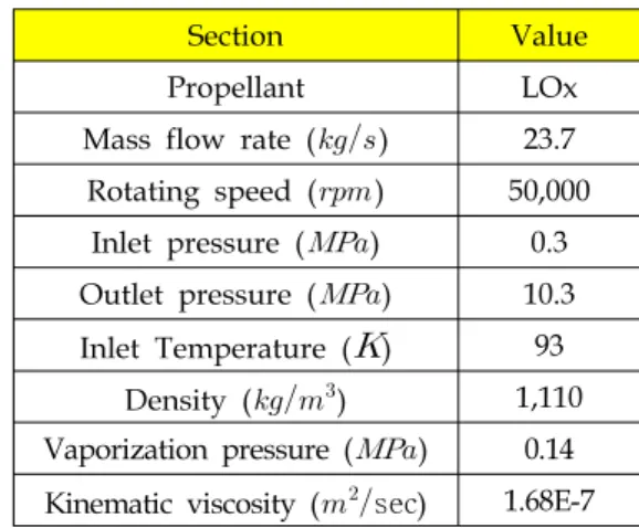Table  1.  Design  requirements  of  LOx  pump.