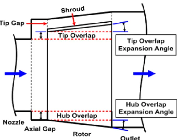 Fig. 3 Geometric  design  parameters  for  optimization.