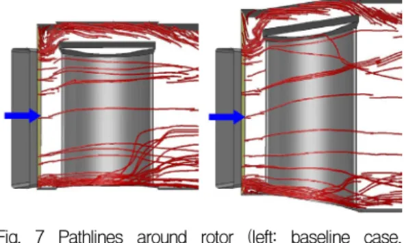 Fig.  7  Pathlines  around  rotor  (left:  baseline  case,  right:  optimized  case).