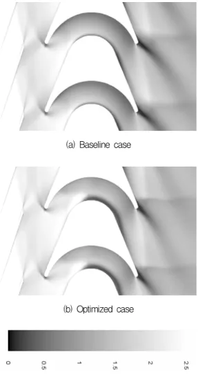 Fig.  10  Contours  of  absolute  mach  number.