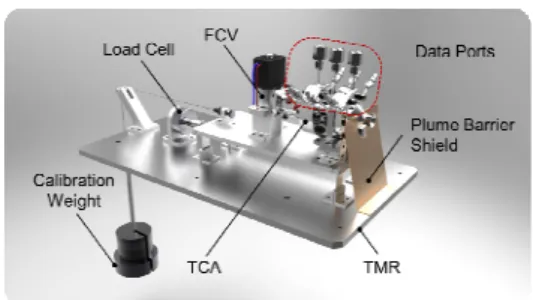 Fig. 1 70  N-class  hydrazine  thruster  installed  on  thrust  measurement  rig  (TMR).