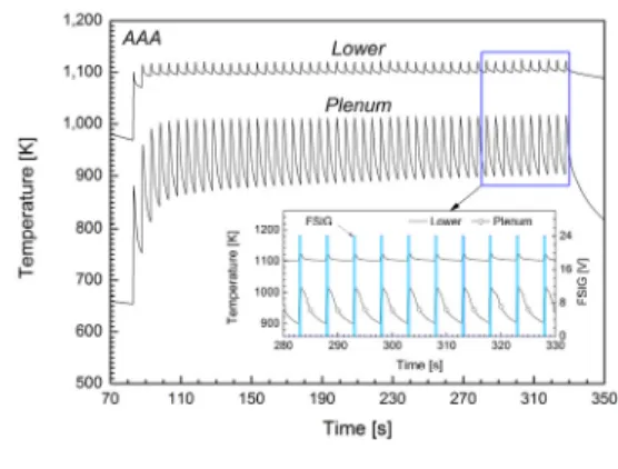 Table 3. Temperatures  at  the  thrust  chambers  designated. Parameter   =  2.79  m 2.95  m 3.13  m  [%] 78.8 79.3 79.8  1.321 1.322 1.324 NH 3 [%] 10.38 10.14 9.86 N 2 [%] 31.60 31.64 31.69 H 2 [%] 58.02 58.22 58.45 Table 4