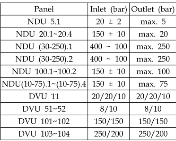 Table  6.  NDU  and  DVU.