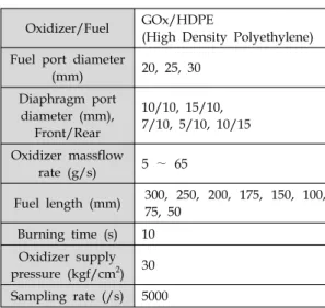 Fig.  2  Schematic  of  the  hybrid  rocket  motor.