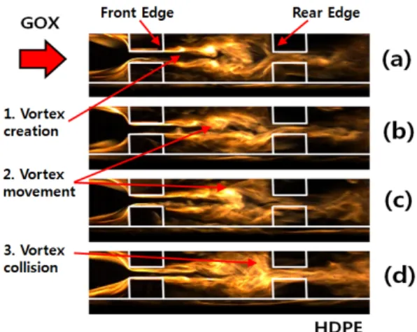 Fig.  16  Images  of  combustion  visualization.