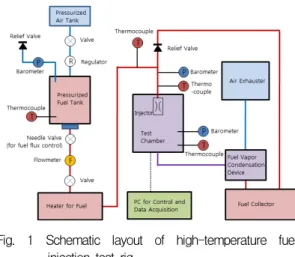 Fig.  1  Schematic  layout  of  high-temperature  fuel  injection  test  rig.