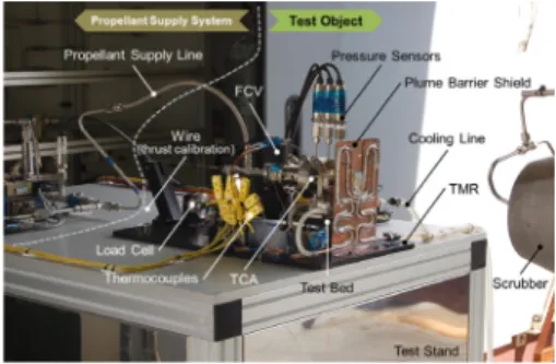 Table  1. Design  specifications  of  70  N-class  liquid-rocket  engine  with  50:1  nozzle  (@P s