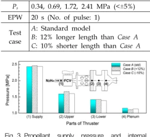 Table  2. Test  parameter  variation  for  the  performance  evaluation  of  development  models.