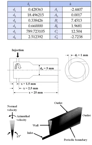Fig.  1  Schematics  of  single  swirl  injector  and  grid  system.     Fig.  1은  단일  스월  인젝터의  기하학적  형상과  격자  구조  및  경계  조건을  나타낸  것으로서  준  3차원  모델로  구성하였다