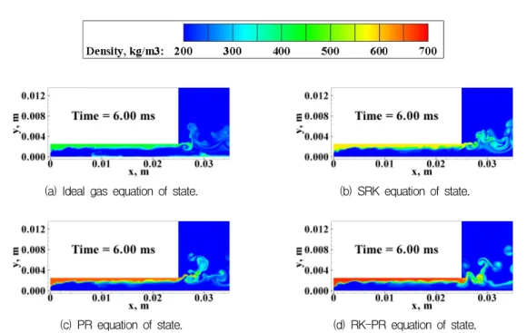 Fig.  4  Density  field  for  equations  of  state(p ch =100  bar,  T ch =1000  K).
