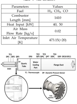 Fig.  1  Schematic  of  model  combustor.