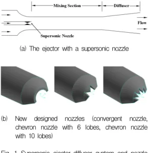 Fig.  1  Supersonic  ejector-diffuser  system  and  nozzle  structures.