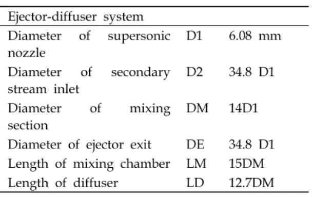 Fig.  2  Schematics  of  supersonic  ejector-diffuser  system.