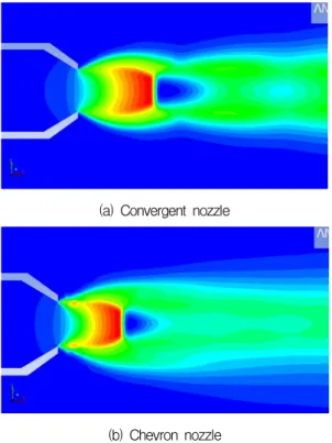 Fig.  7  Flow  fields  display  around  nozzle  exit.