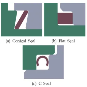 Fig.  1  Metal  seals  considered  in  the  analysis  (conical  seal,  flat  seal  and  c  seal).