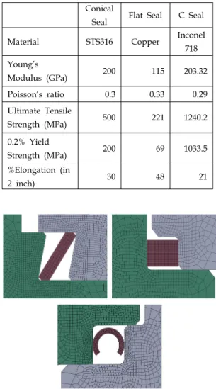 Table  1.  Properties  of  seal  materials.