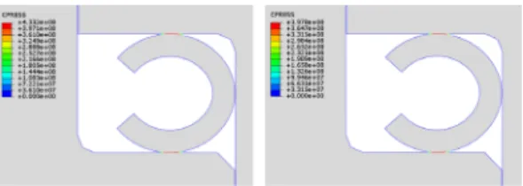 Fig.  8  Distribution  of  contact  pressure  along  the  c  seal  surface  after  assembly(left)  and  during  the  operation(right)