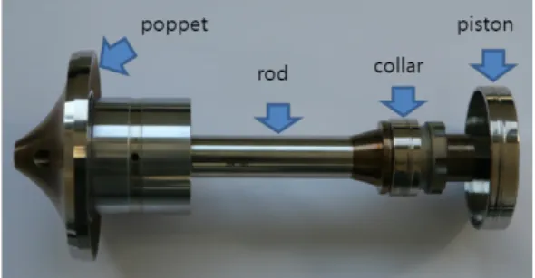 Fig.  4  Structural  analysis  conditions  for  the  prediction  of  reaction  force  on  the  piston.