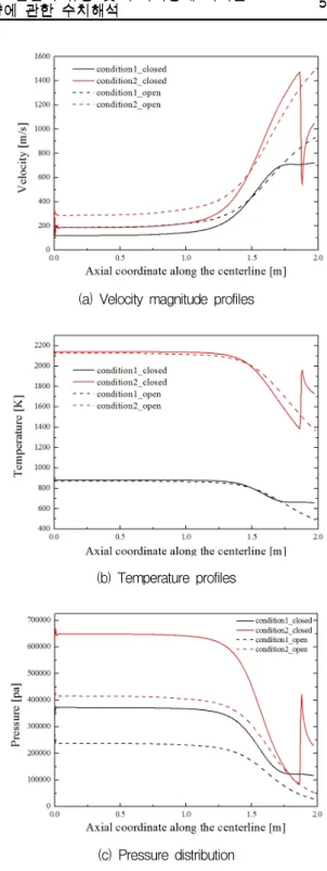 Fig.  2  Deformation  of  nozzle  geometry.