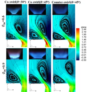 Fig.  8  Distributions  of  axial  velocity  and  flow  streamline  for  different  swirl  angles  and  directions  with   