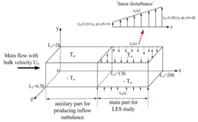 Fig.  1  Numerical  geometry.