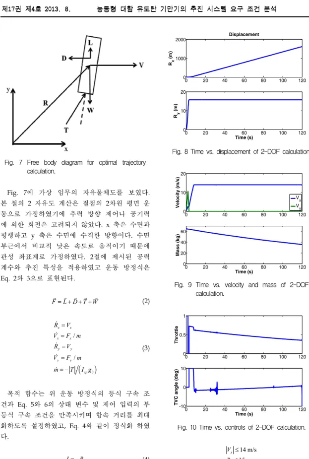 Fig.  7  Free  body  diagram  for  optimal  trajectory  calculation.     Fig.  7에  가상  임무의  자유물체도를  보였다