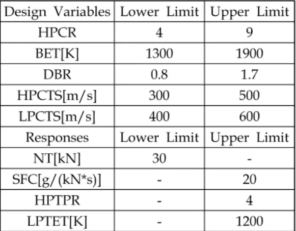 Fig.  1  Correlation  coefficients  analysis.
