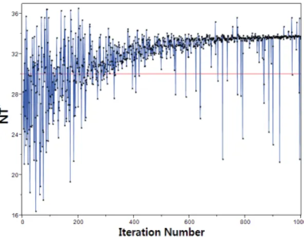 Fig.  4  Optimization  results  by  MOGA.