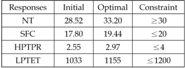 Table  4.  Comparison  between  RSM  and  gasturb.