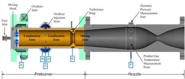Fig.  1  Schematic  of  the  oxidizer  rich  preburner. 연소압  20  ㎫,  혼합비  60에서  작동하도록  설계되 었다[4]