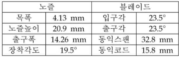 Table  1.  Nozzle  &amp;  Blade  configuration  data