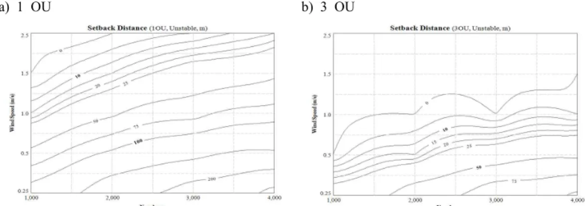 Fig. 6. Adjusted  correlation  of  the  odor  dispersion. 