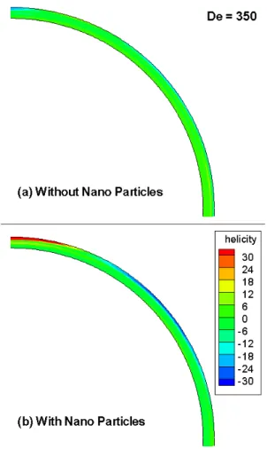 Fig  11.  Helicity  magnitude  at  De=350,       surfaces; 