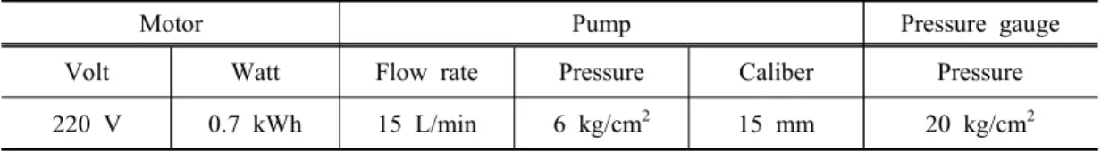 Table  1.  Specifications  of  prototype.