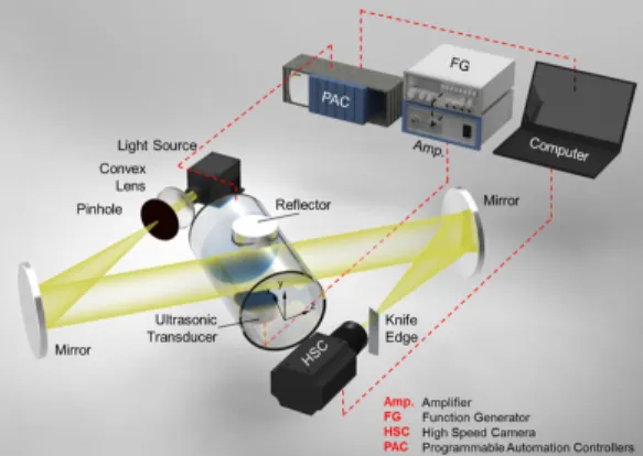 Fig.  1  Schematic  of  experimental  apparatus    1800년대  후반,  관내  예혼합화염이  처음으로 소개되면서  수많은  연구자들에  의해  관련연구가 진행되어  왔다[1]