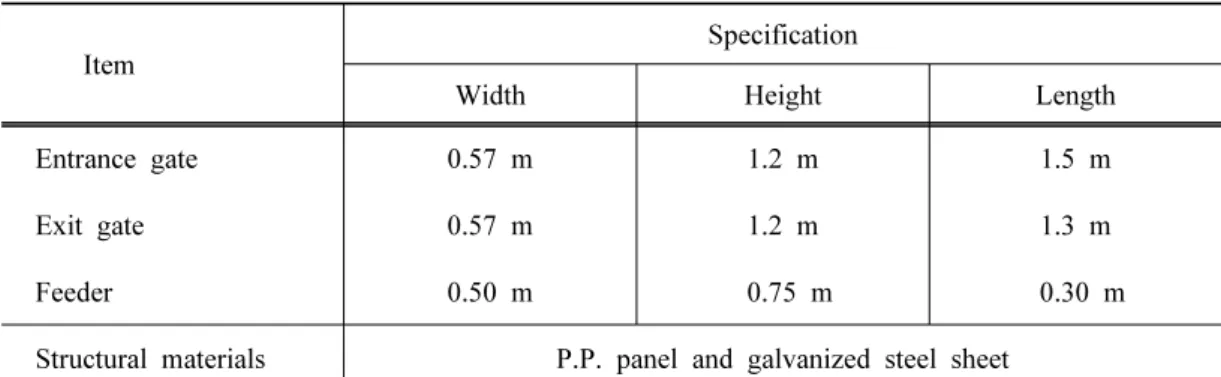 Table 1. Component specifications of the ESF (electronic sow feeder for gestation sows).