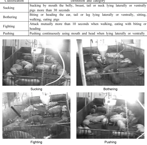 Table 2. Notable harmful social behaviours. 