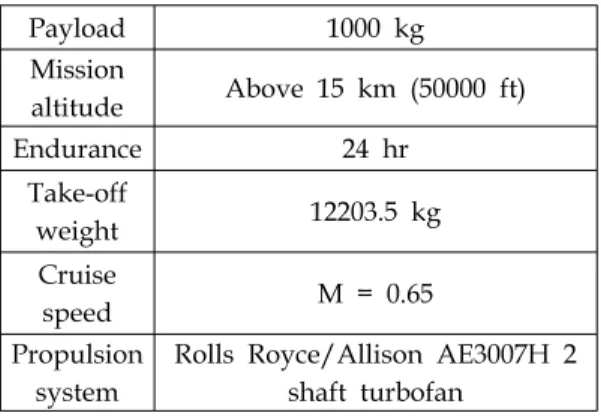 Table  1.  HALE's  required  mission  performance
