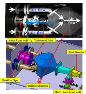 Fig.  2  Test  Facility  Layout 여  측정하도록  고안하였다.  또한  이때의  초음속  유동장  관측을  위하여  쉴리렌  가시화  장치를  도 입하였다