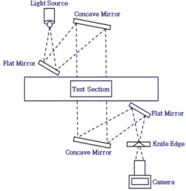 Fig.  6  Vertical  Thrust  Relative  Error