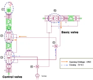 Fig.  3  Velocity  contours  of  solenoid  valve(m/s)