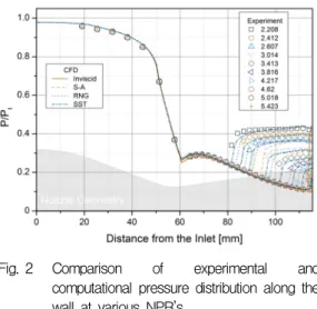 Fig.  2 Comparison  of  experimental  and  computational  pressure  distribution  along  the  wall  at  various  NPR’s 2차원  축소확대  노즐의  유동을  해석하여  실험값 과  비교하기로  한다