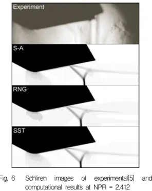 Fig.  7 Shock  structure  of  experimental  and  computational  results  at  NPR  =  2.412