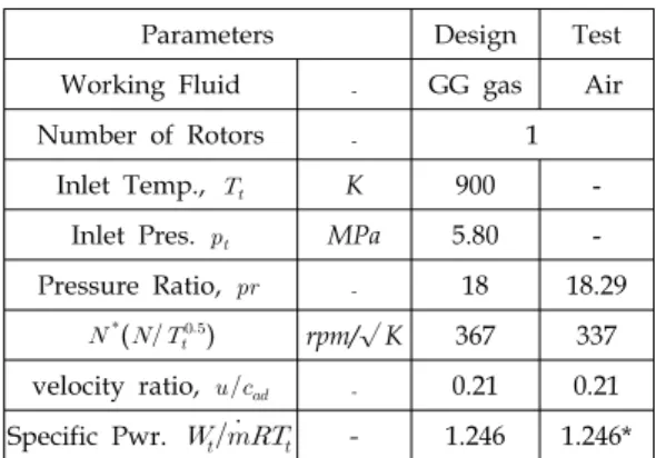 Table  1.  Specifications  of  the  75ton  Baseline  Turbine 