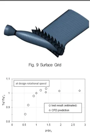 Fig.  9  Surface  Grid